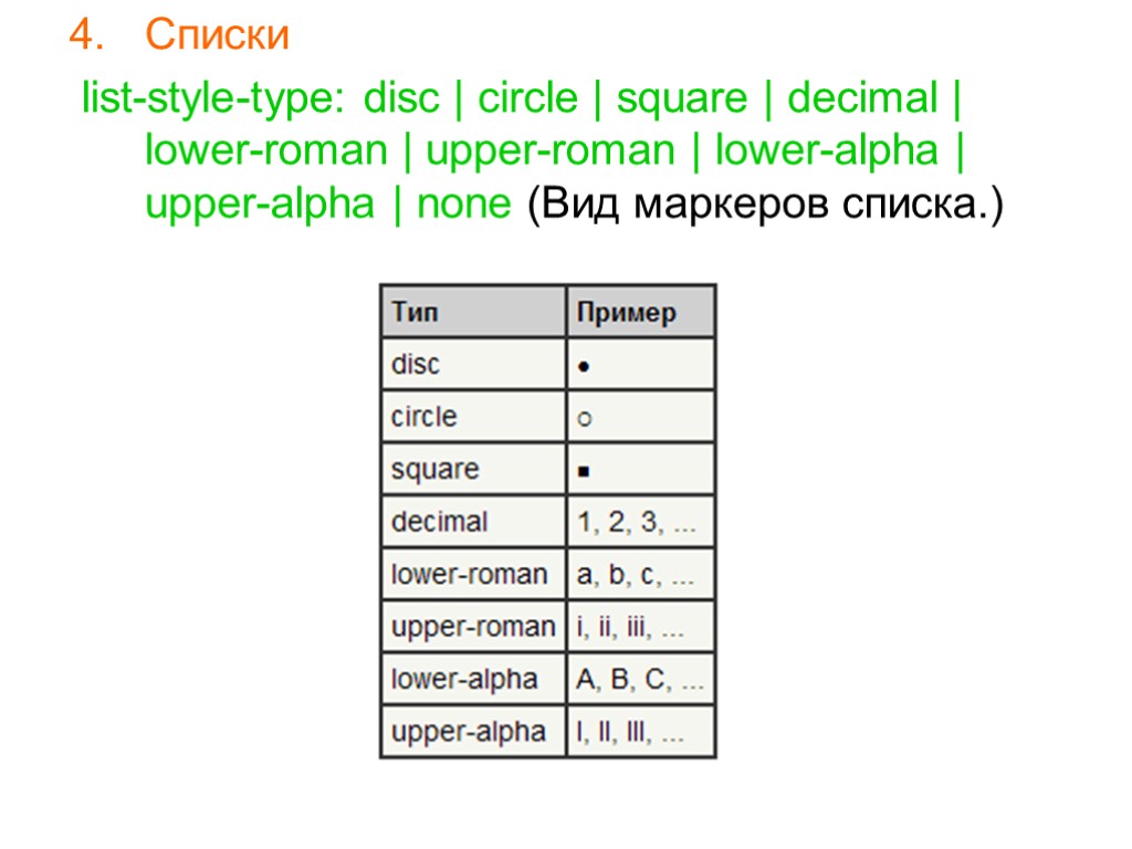 >Списки list-style-type: disc | circle | square | decimal | lower-roman | upper-roman |